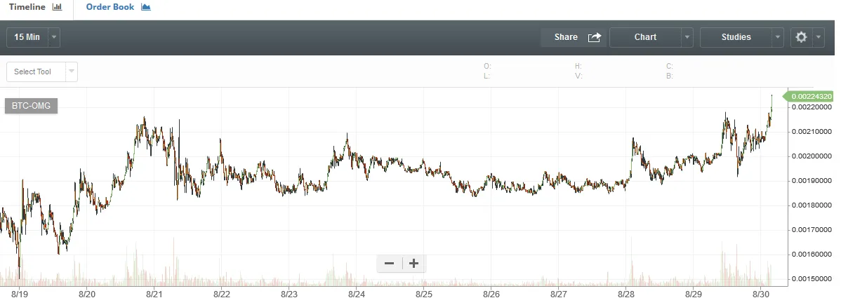 omgchartbreakout.png