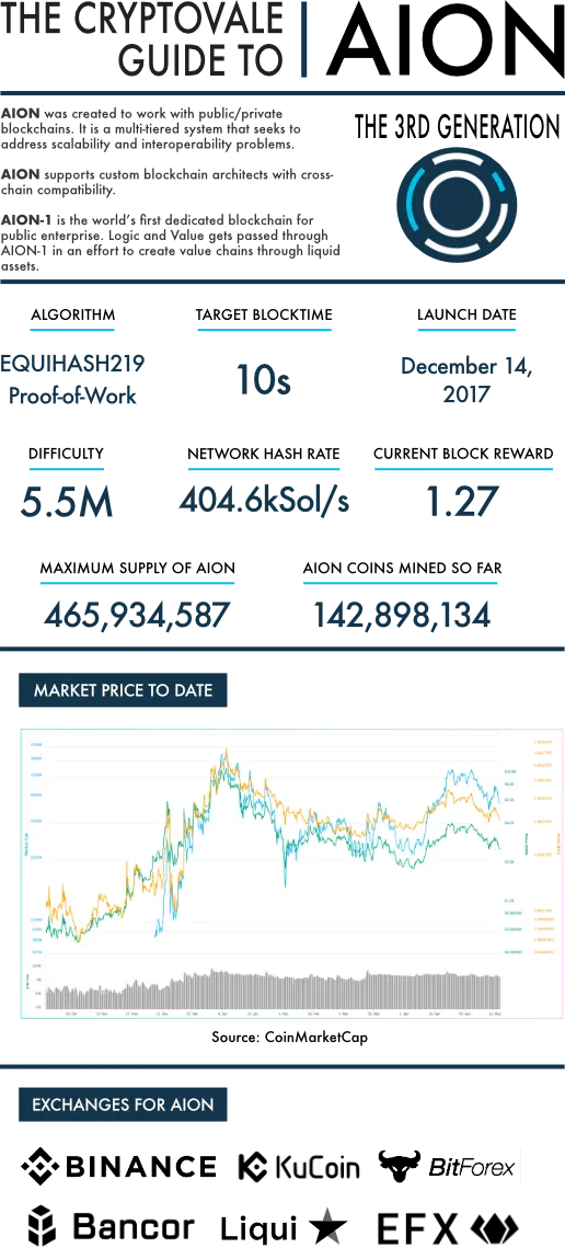 infographic_AION.png