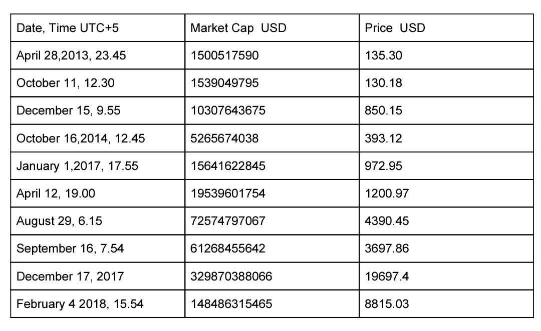 btc mc price.png
