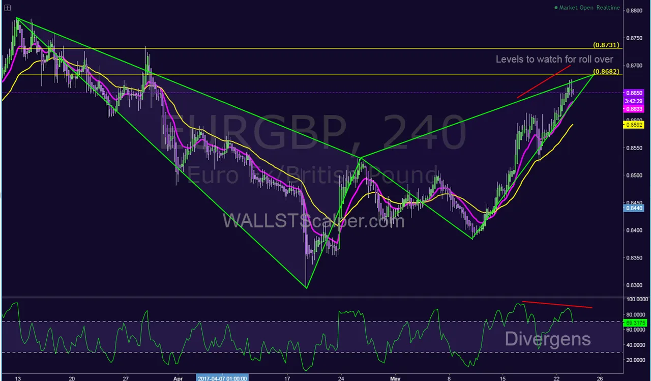 EUR GBP upd1.png