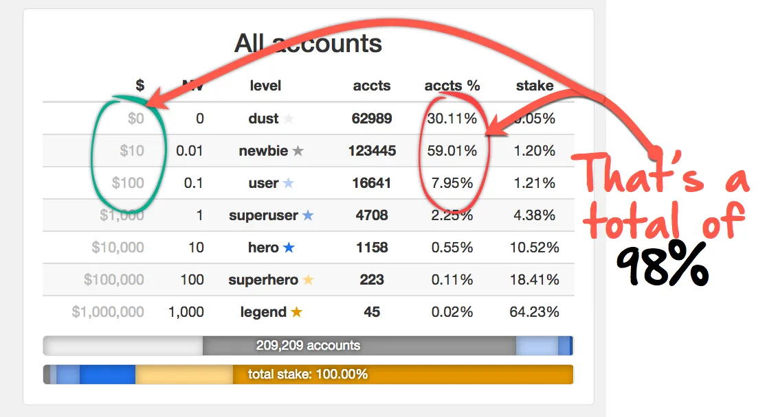 steemit-accounts.jpg