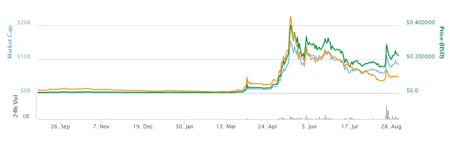 ripple-usd-chart.png