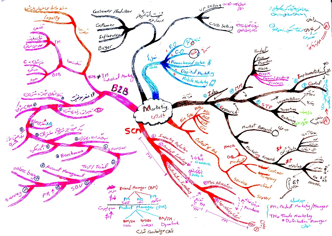 mindmappng_Page1.png