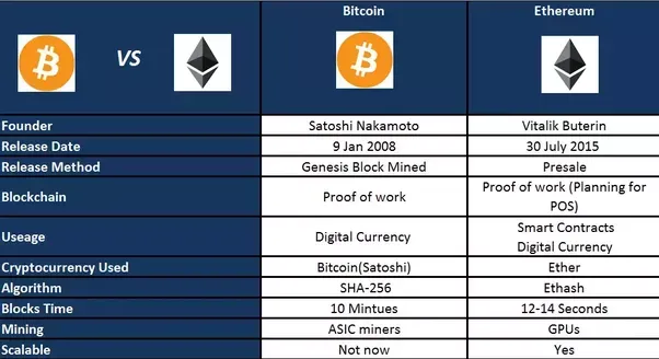 Ether-Vs-Bitcoin.png