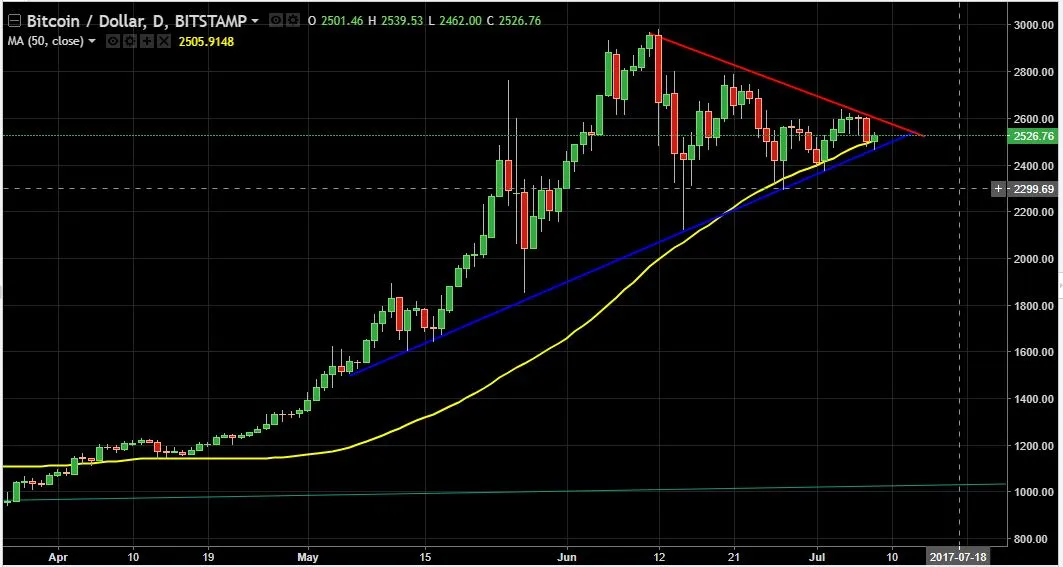 btc-bullish-july.JPG