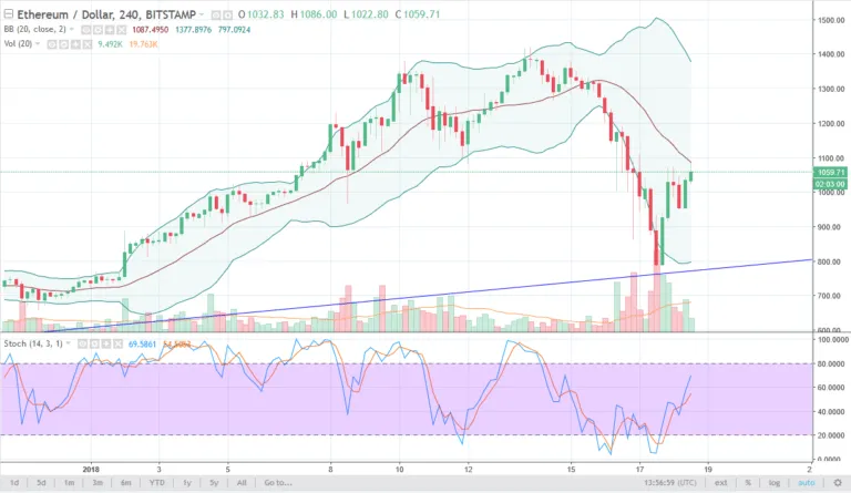 ethusd11-768x445.png