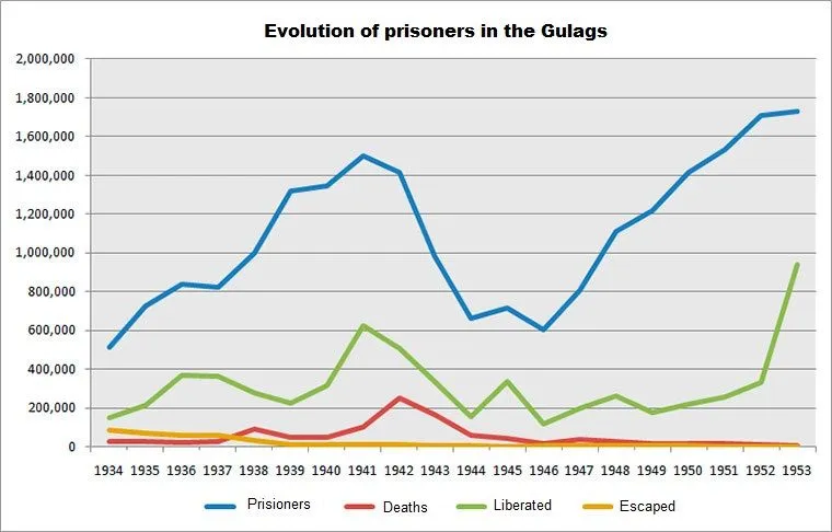 prisioners-gulag.jpg