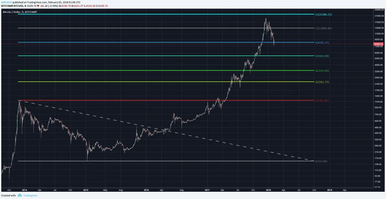 fib 2-5-18 4.png