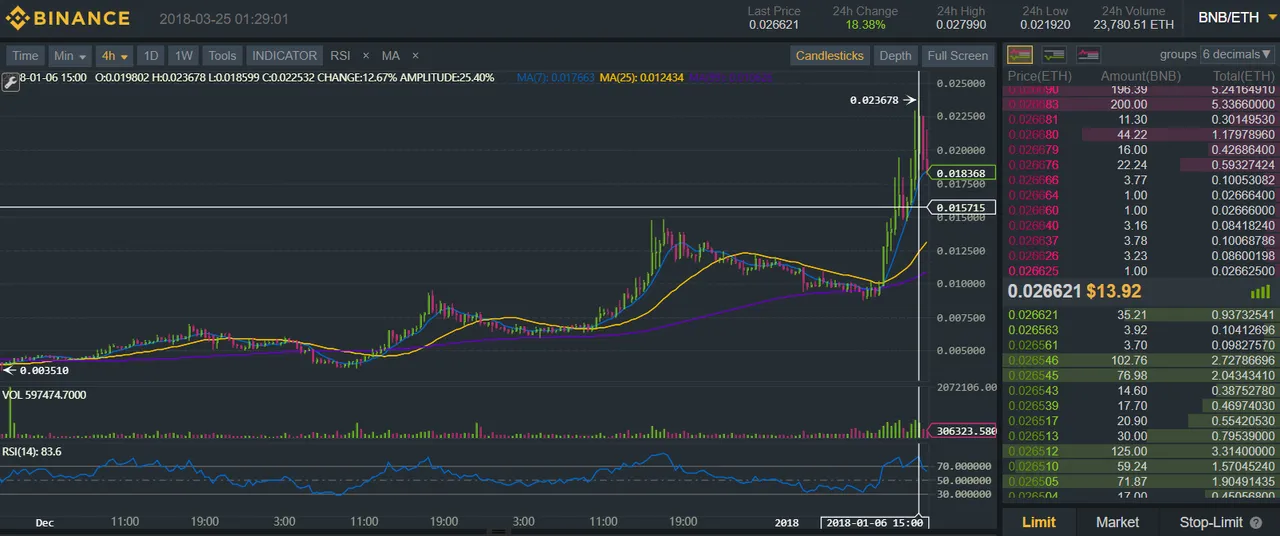binance_dec_2017.png