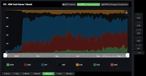 krw-volums-chart.jpg