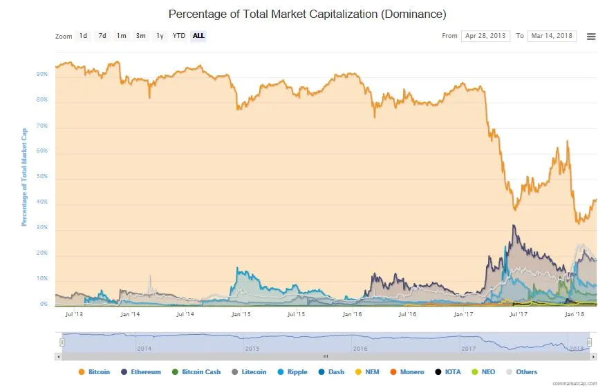 Dominance 3-14.JPG