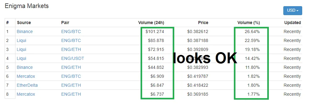 Enigma Markets.png