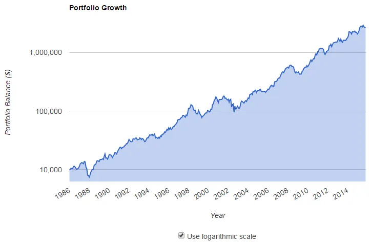 consistentgrowth.png