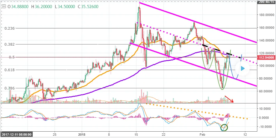 Chart 02-07-18.png