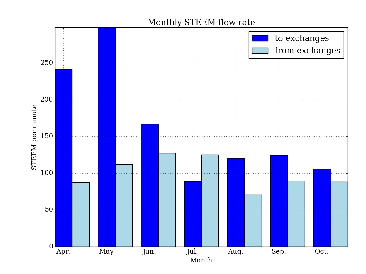 monthly_steem_ex.png