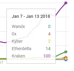 wandx-trend-rank.png