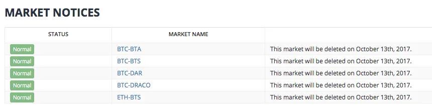 Bittrex Delist.png