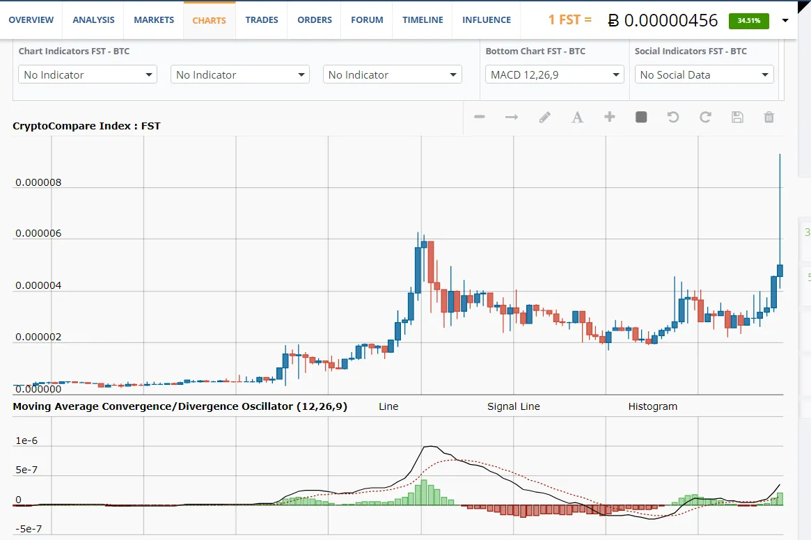 FSTcryptocompare.PNG