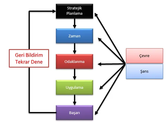 başarı.png