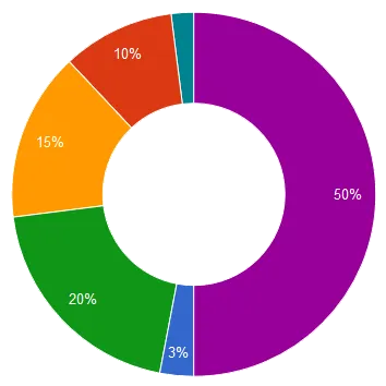 funds_allocation.png