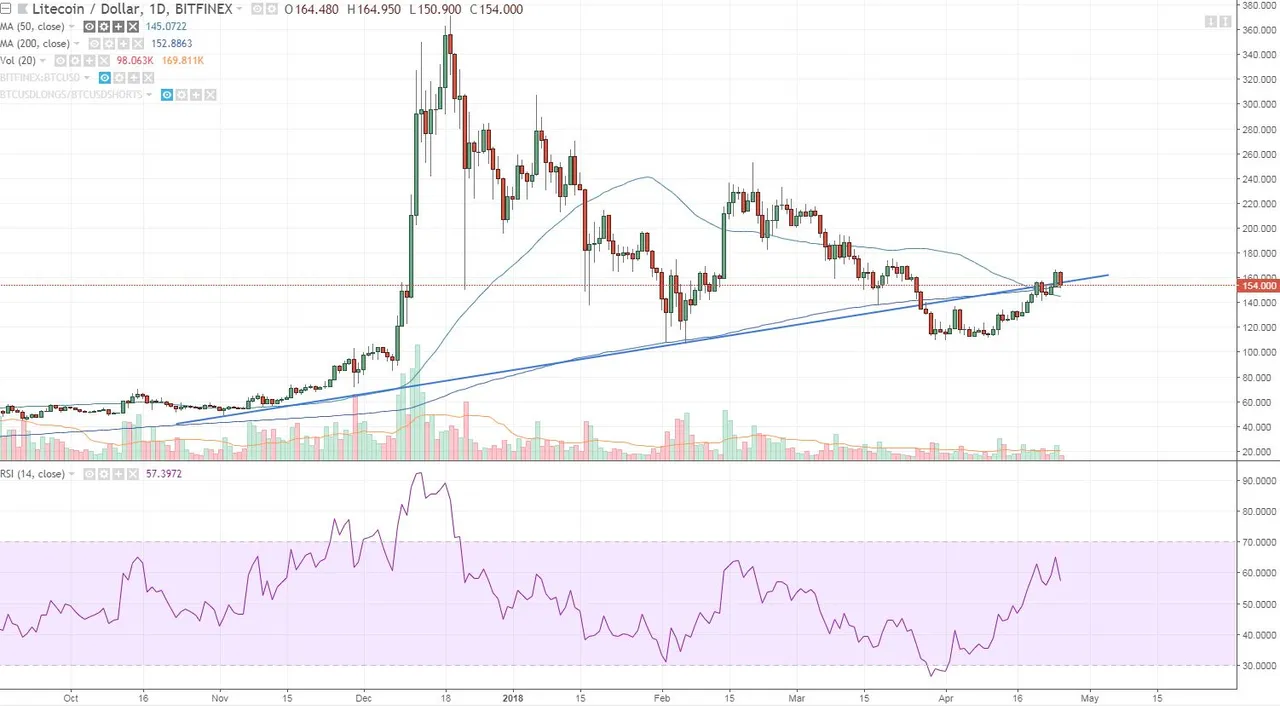 litecoin daily.JPG