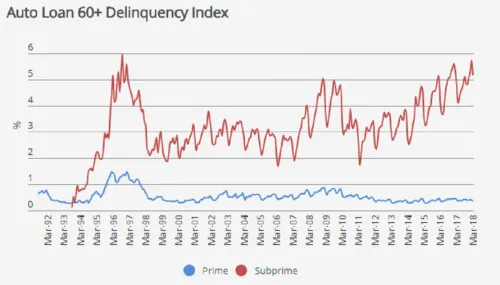 subprime march.jpg