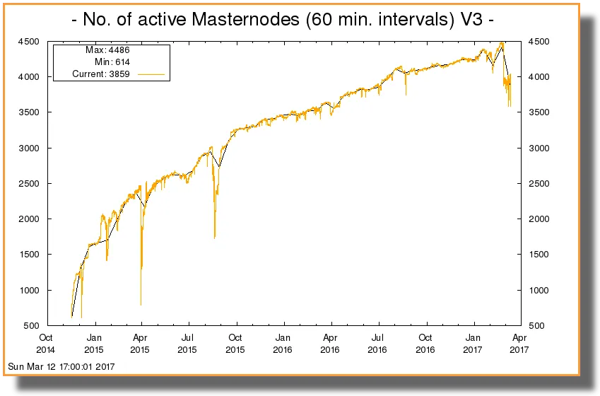 masternode_count.png