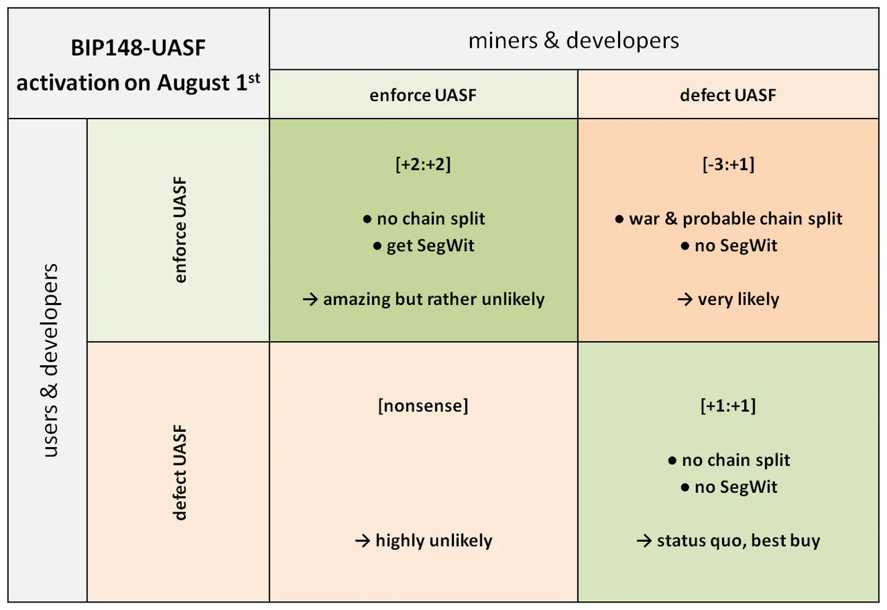 UASF_Game_Theory.png