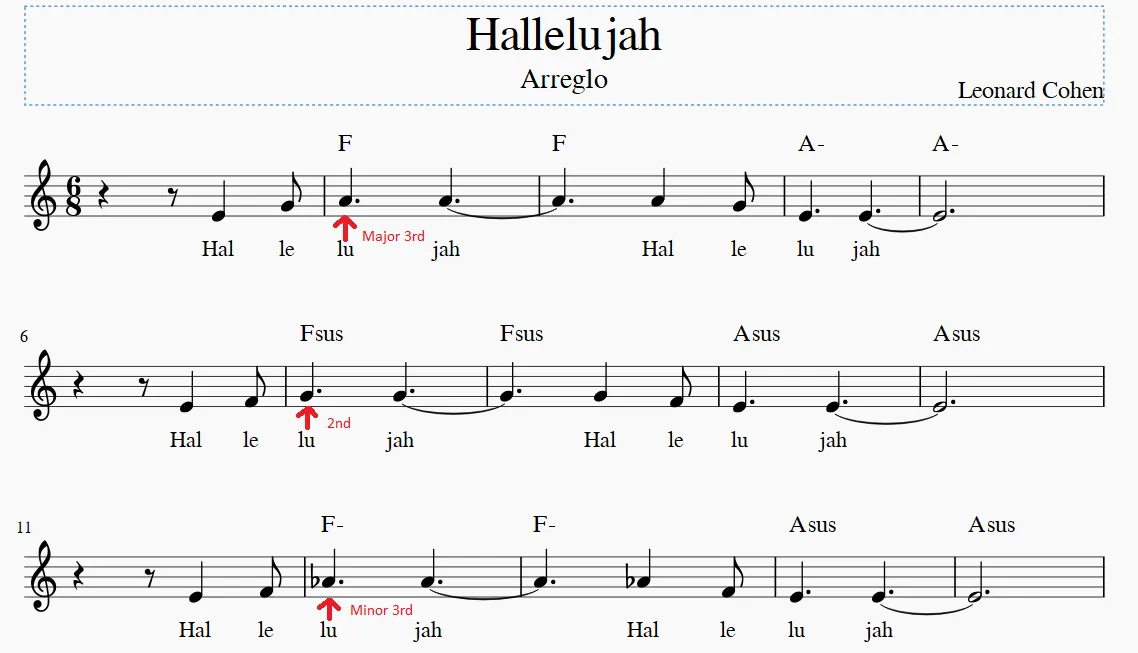 Steemit Vision Quest - Week 12: “Howllelujah” God is everywhere. (Darkening #2 - Hallelujah)