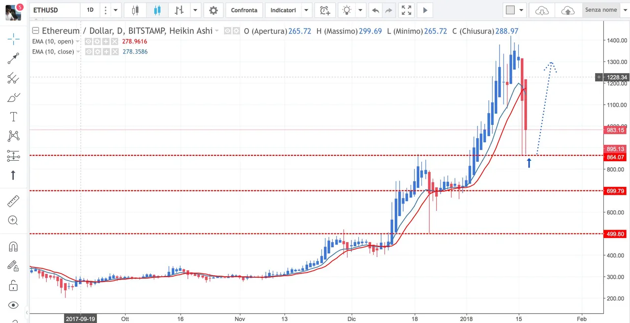 analisiethusd-d1.jpg