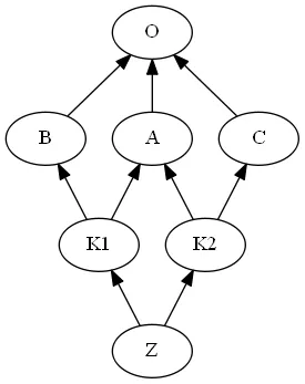c3-linearization.png