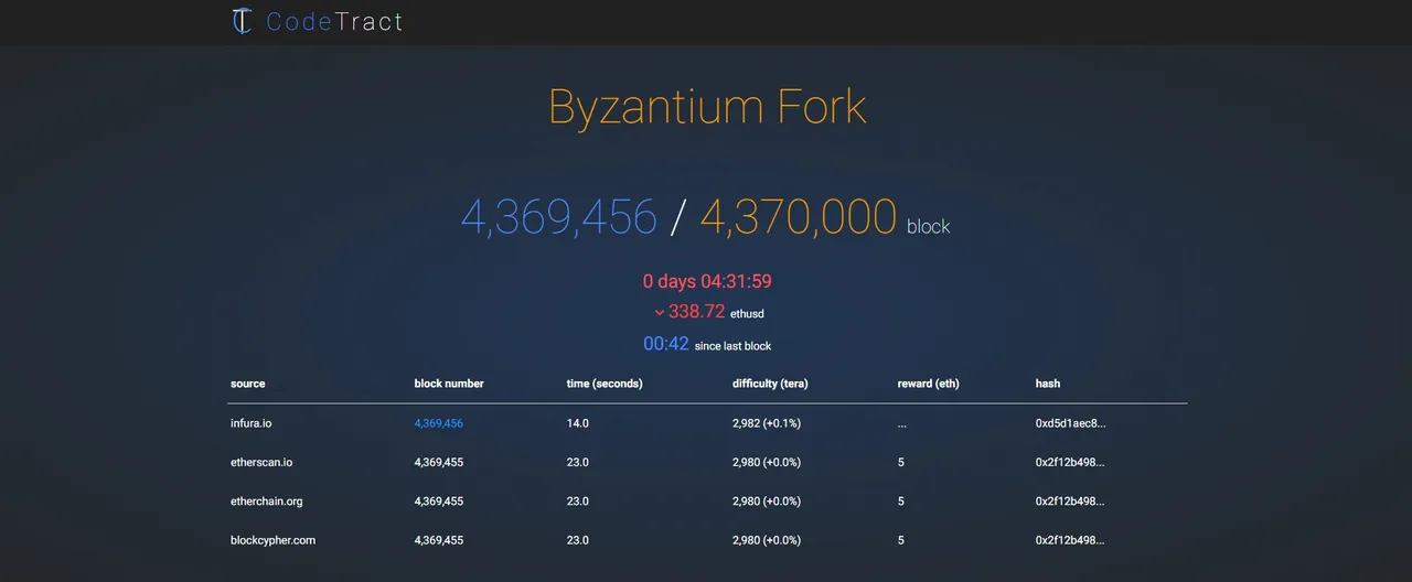 Etheriumhardfork.jpg