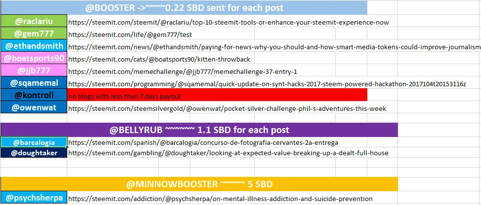OTHER_BOTS_VOTES.PNG