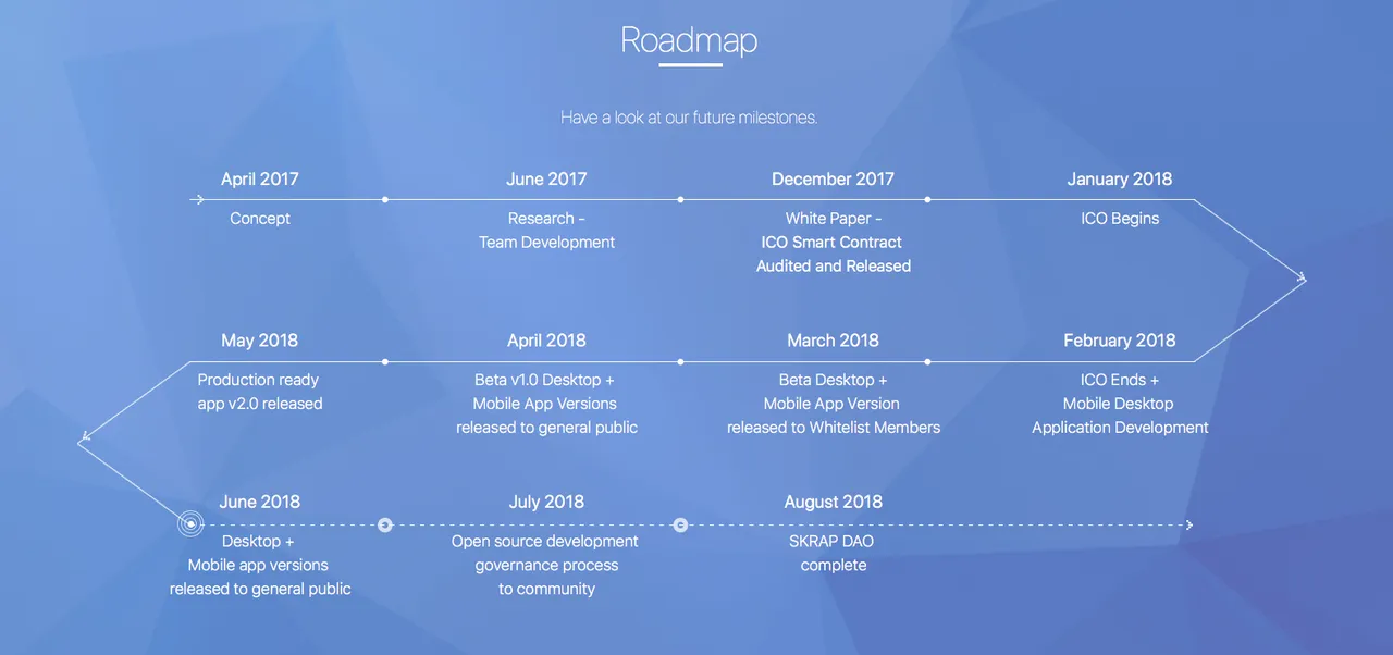 Skraps Roadmap.png