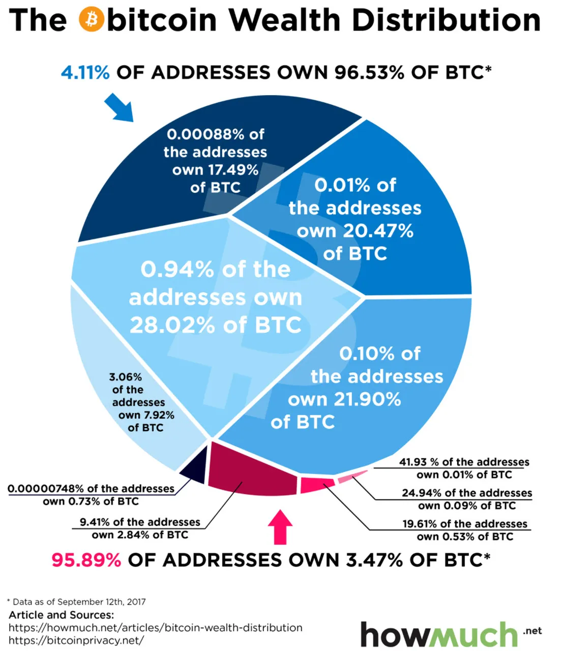 btc_distribution.jpg