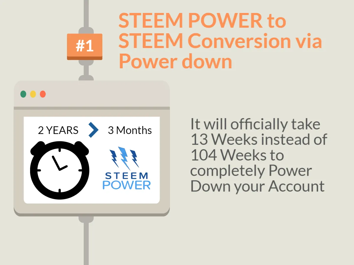 STEEM-Hardfork-2.png