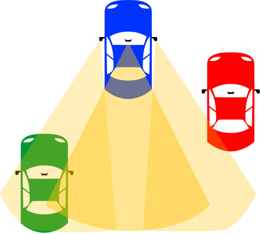 Blindspot_three_cars_illus.svge91d8.png