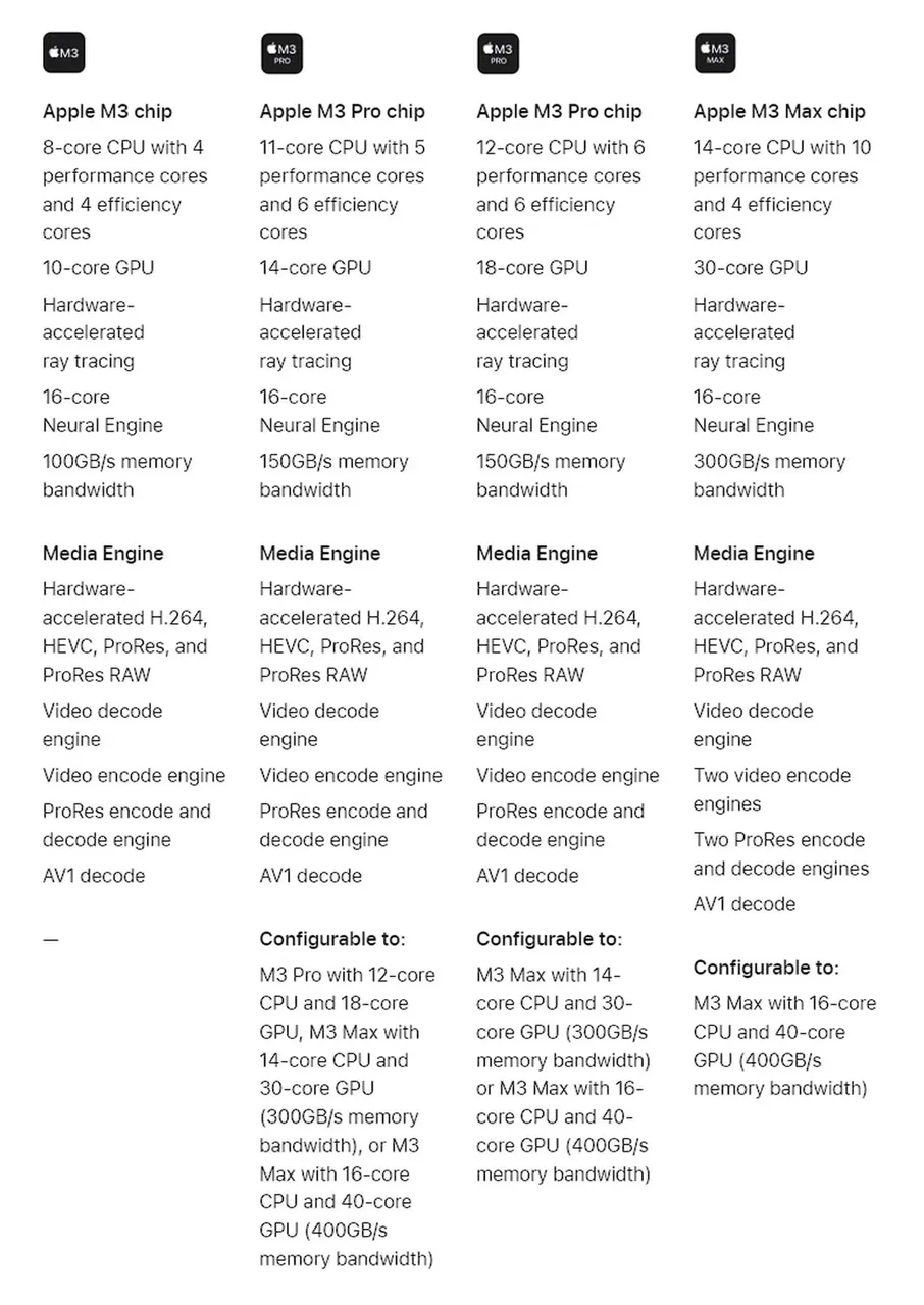 Apple-Mac-Pro-lineup-compared.webp