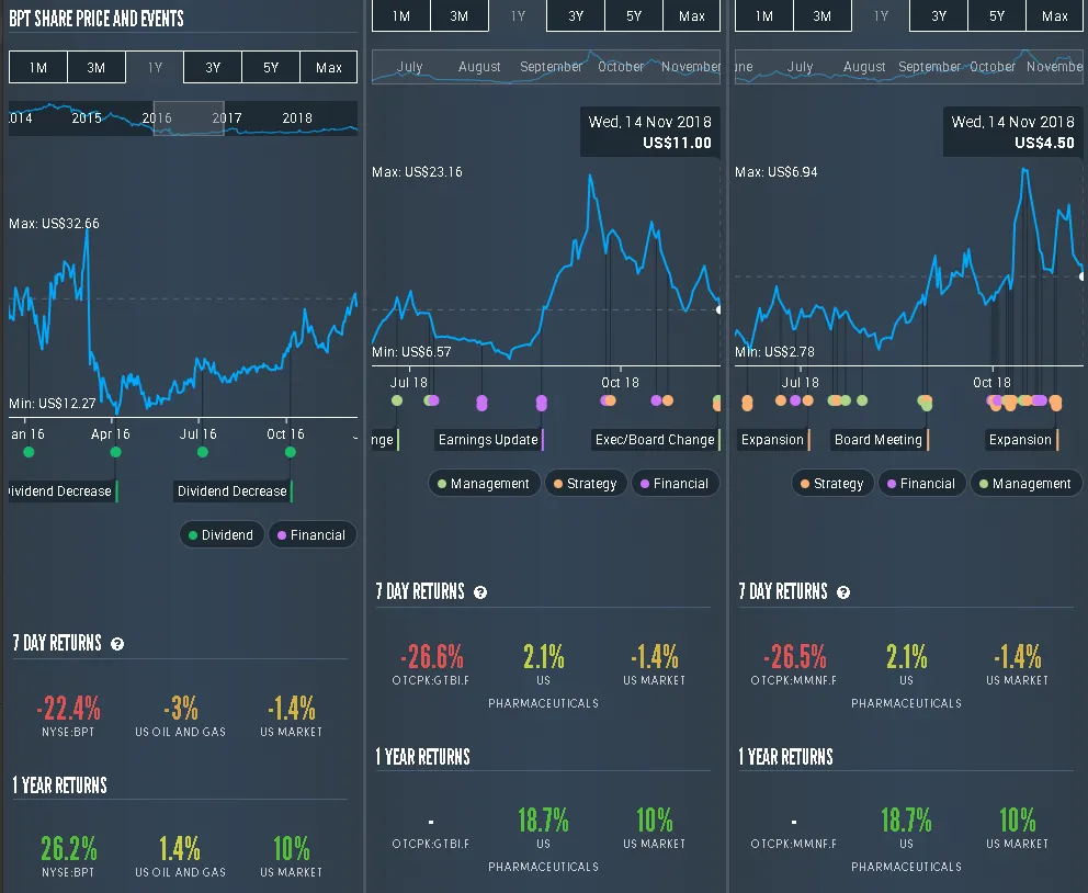 Simply Wall St - Become a better investor - Google Chrome 11_15_2018 9_34_42 AM.png