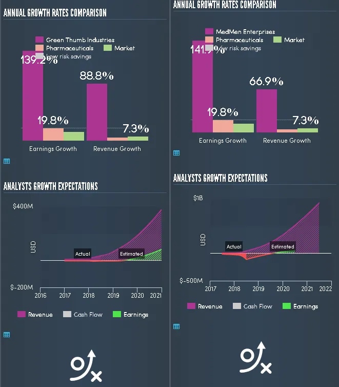 Simply Wall St - Become a better investor - Google Chrome 11_15_2018 9_38_00 AM.png