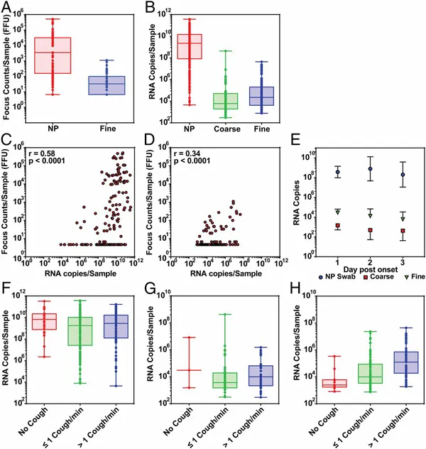 Figure 2 PNAS vaccintated adults more likely to spread and carry influenza SteemTruth.jpg