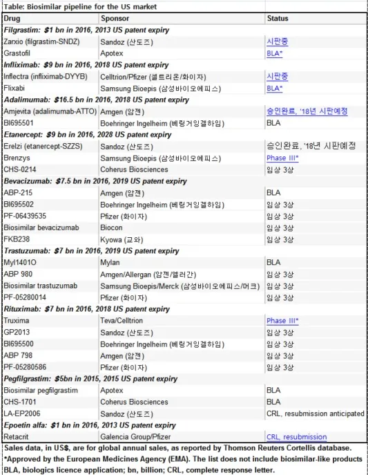 바이오시밀러 2017 파이프라인.jpg