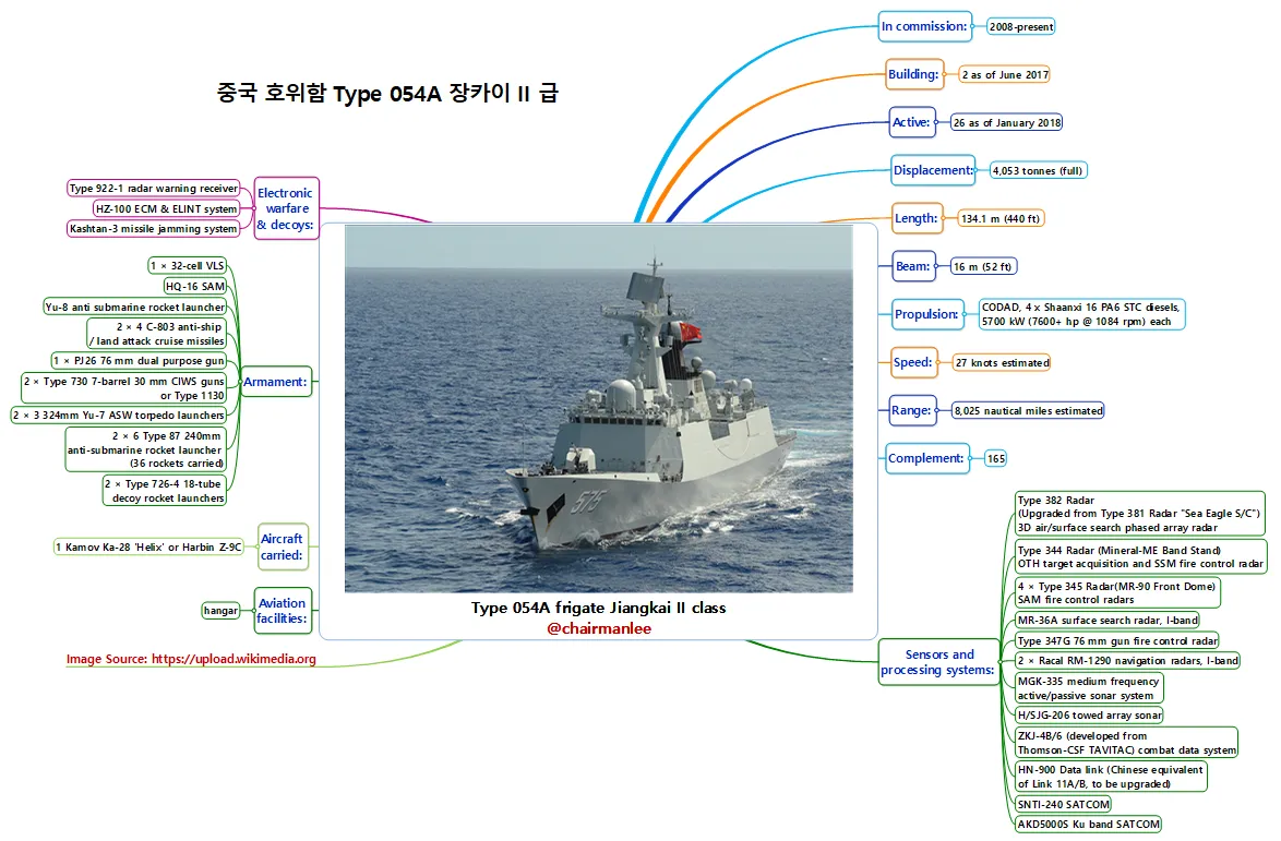 중국 호위함 Type 054A 장카이 II 급.png