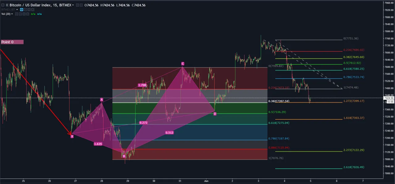 Bullish Bat Update