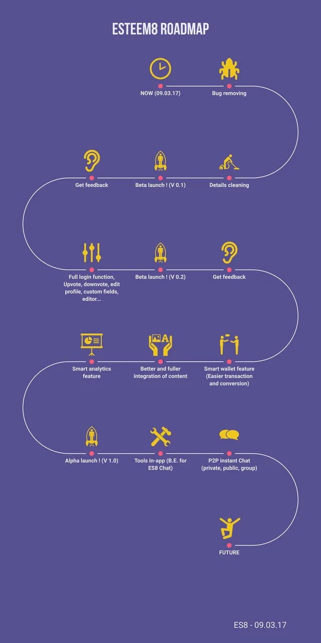 ES8 Roadmap