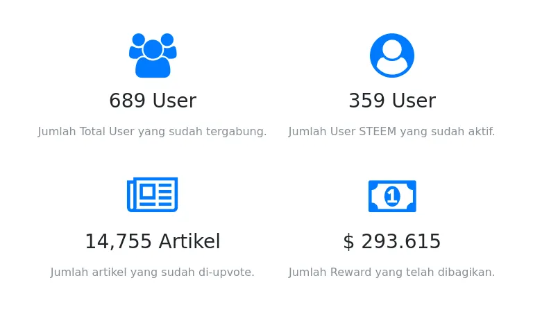 indovote stats