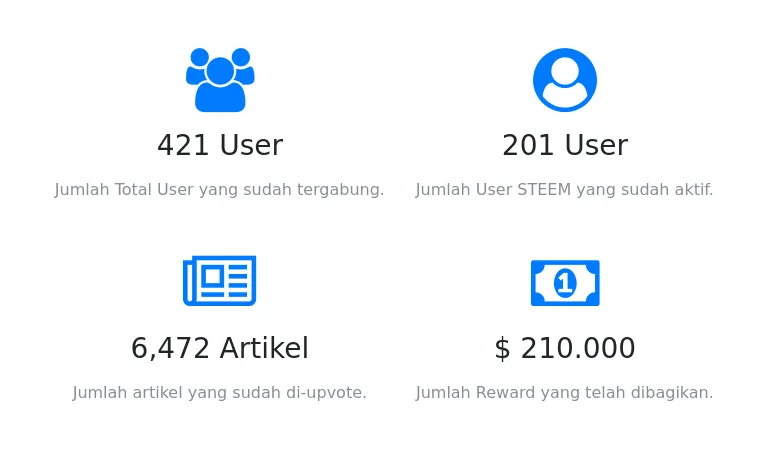 indovote stats