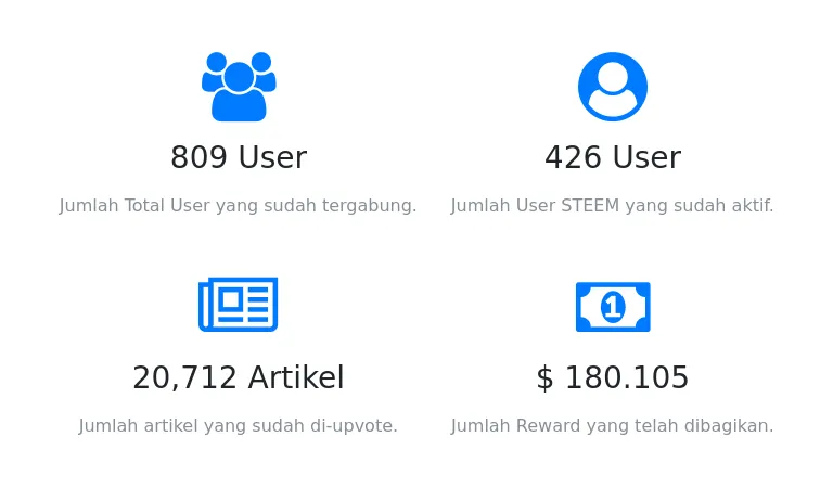 indovote stats