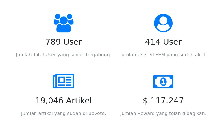 indovote stats