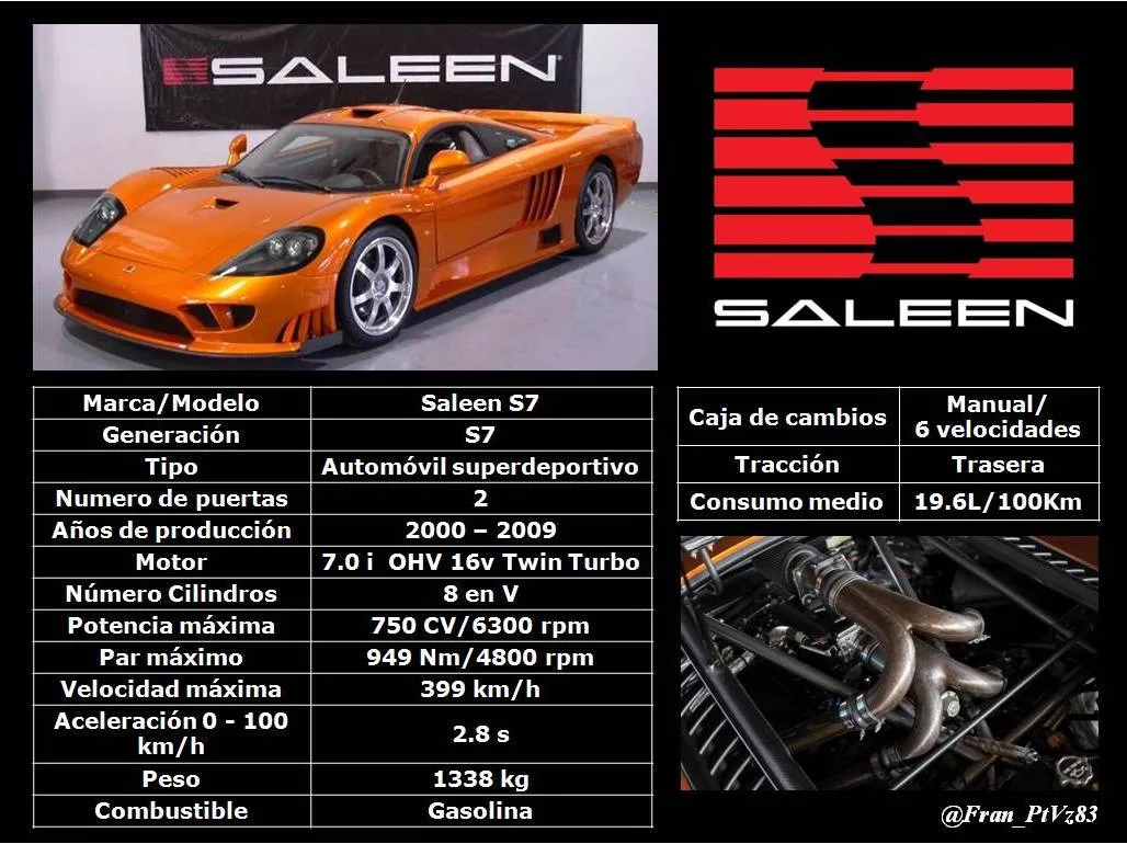 Saleen S7 (2000-2009) - Especificaciones técnicas.jpg